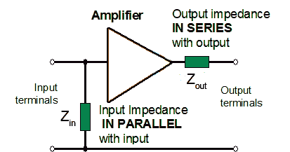 Amplifier Impedance Impedance.gif