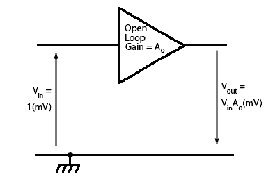 Open Loop Amplifier NFB1.gif