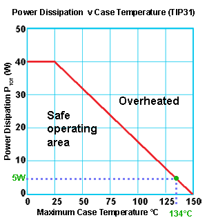 Power Derating Graph for the TIP31 TIP31-Derating.gif