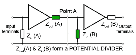 Potential divider effect of amplifiers in Cascade Impedance Matching.gif