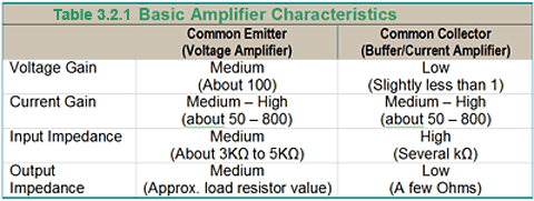 Amplifier Characteristics images/amp-characteristics.gif