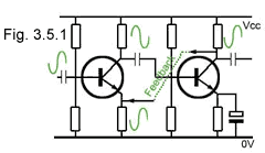 Fig. 3.5.1
