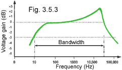 Fig. 3.5.3