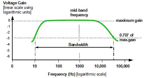 audio response curve audio response curve