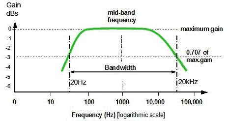 Ideal Audio Response audio-response2.gif