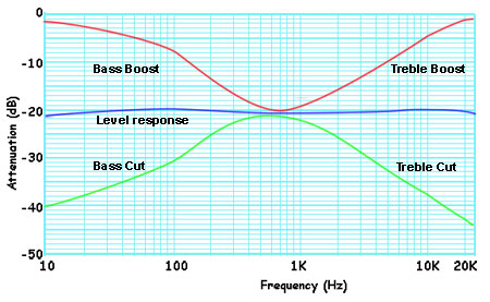 baxandall-response.jpg