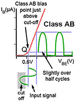 Class AB Bias class-AB-bias.gif