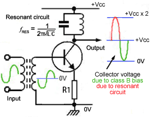 RF Power Amplifier using class B bias class-B-RF-power.gif