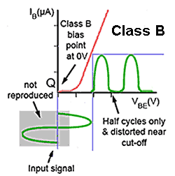 Class B Bias class-B-bias.gif