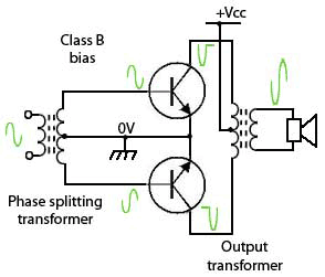 Push-Pull Amplifier using class B bias class-B-push-pull.gif
