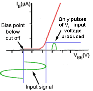 Class C Bias class-C-bias.gif