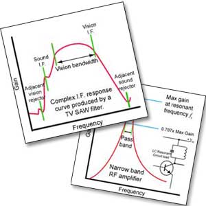 Introduction to the basic design process design-intro10.jpg