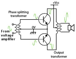 Phase splitting using a driver transformer driver-transformer.gif