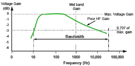 Too little HF gain frequency-distortion02.gif