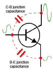 Fig. 1.4.2 Junction Capacitance junction-capacitance.jpg