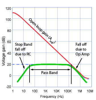 Op Amp High Pass/Band Pass Active Filter Response op-amp-HPF-response.gif