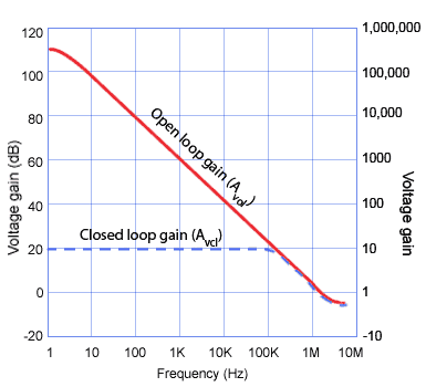 Op Amp Bandwidth op-amp-bandwidth.gif