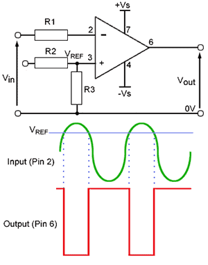 Using an cp amp as a comparator op-amp-comparator.gif