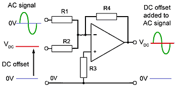 Adding a DC offset to an AC wave op-amp-sum-add.gif