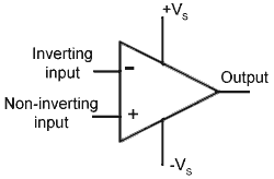 Schematic symbol of an op-amp op-amp