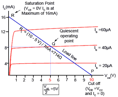 Output Characteristics and Load Line output-characteristics.gif