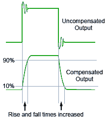 Output Compensation affecting Op Amp Slew Rate output-compensation.gif