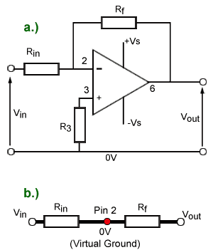 The Inverting Amplifier ideal-op-amp-inv.gif