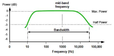 Audio Power Response Curve power-response.jpg