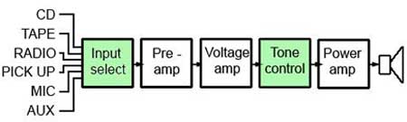 Controlling the Response Curve response-control.jpg