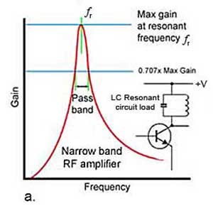 RF response curves RF response curves.jpg