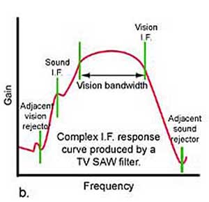 TV SAW Filter response curves TV response curves.jpg