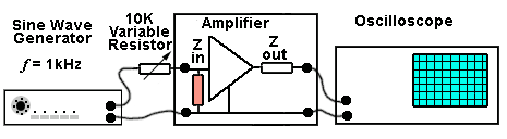 Fig. 2.3.2 Measuring the Input Impedance test-Zin.gif