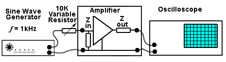 Measuring the amplifier bandwidth test-bandwidth.gif