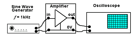 Testing the amplifier gain test-gain.gif