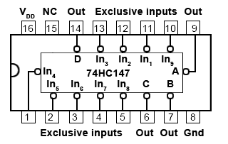 74HC147 10-to-4-Line Priority Encoder 74HC147.gif