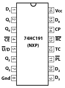 74HC191 Pinout 74HC191-pinout-NXP.gif