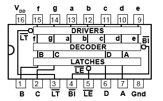 4HC4511 Latching BCD-to-7-Segment Decoder 74HC4511-pinout.gif