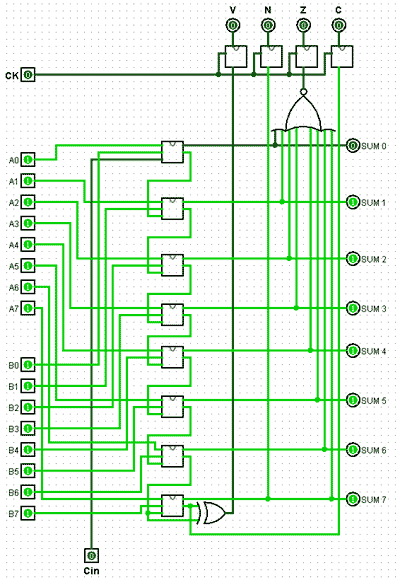 The ALU 8-Bit Adder Component ALU-ADDER.gif
