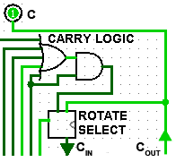 ALU Carry Logic ALU-CARRY-LOGIC.gif