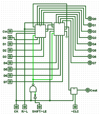 The ALU Shift Register Component ALU-SHIFT.gif