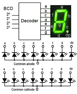 Driving a 7 Segment Display BCD-to-7-segment-02.jpg