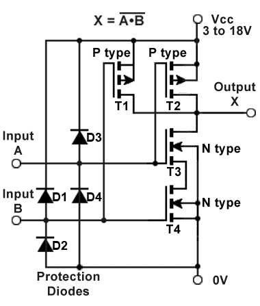 Typical CMOS NAND gate schematic images/CMOS-7400-cct.gif