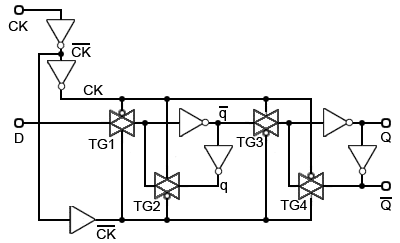 CMOS-pos-D-Type-MS.gif