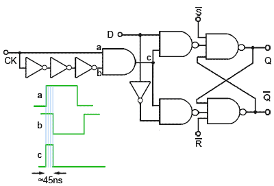 D-Type-edge-trig.gif