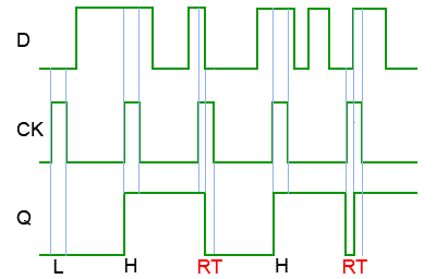 Timing Diagram showing ripple through D-Type-timing-01.gif