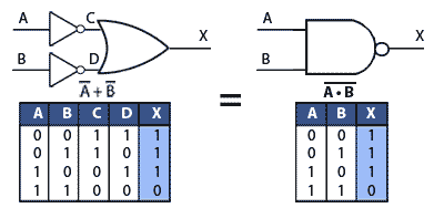 De Morgan’s Law 1 DeMorgan-law1.gif