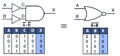 De Morgan’s Law 2 DeMorgan-law2.gif