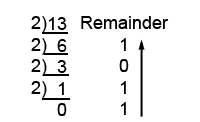 Convert 13<sub>10</sub> to binary Ex-1-2-1.gif