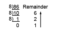 Convert 86<sub>10</sub> to octal Ex-1-2-2.gif