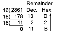 Convert 2861<sub>10</sub> to hexadecimal Ex-1-2-3.gif